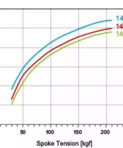 Spare Pillar Spokes For HUP Wheelsets (including Sapim Nipples)