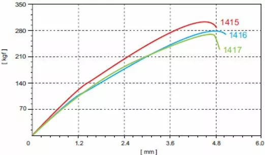 Spare Pillar Spokes For HUP Wheelsets (including Sapim Nipples)