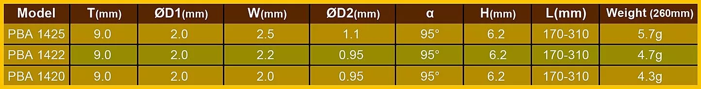 Spare Pillar Spokes For HUP Wheelsets (including Sapim Nipples)