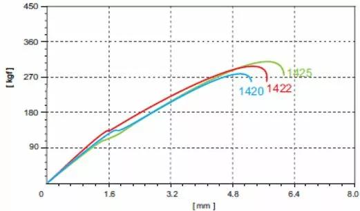 Spare Pillar Spokes For HUP Wheelsets (including Sapim Nipples)