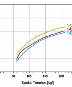 Spare Pillar Spokes For HUP Wheelsets (including Sapim Nipples)