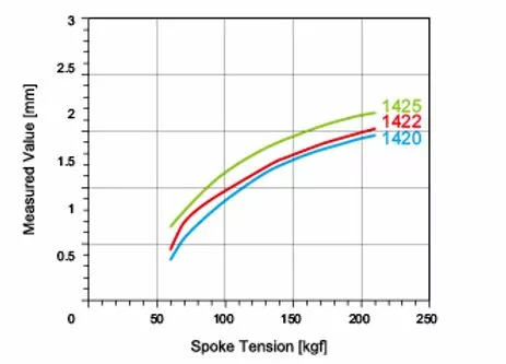 Spare Pillar Spokes For HUP Wheelsets (including Sapim Nipples)